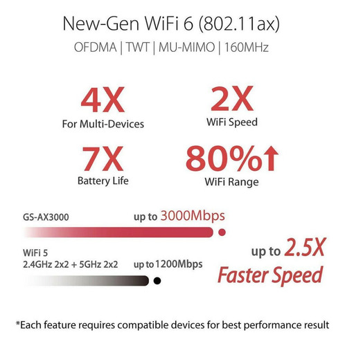 Asus Rog Strix Gs-ax3000 Roteador Gamer Wifi 6 Aimesh C/ Nf Preto 110v/220v
