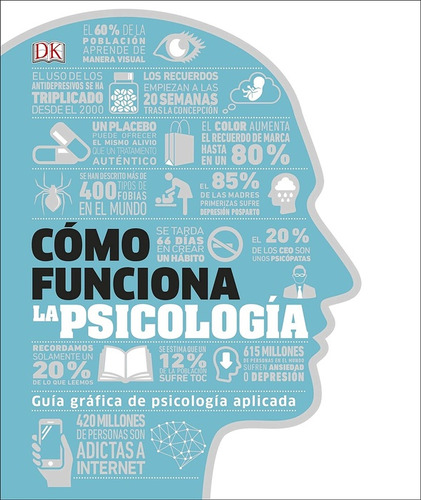 Como Funciona La Psicologia -autor