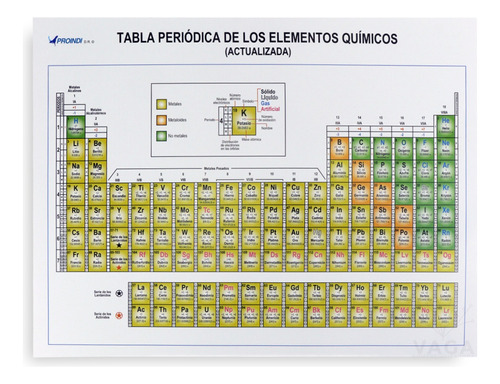 Block 25 Monografía De La Tabla Periódica Elementos Químicos