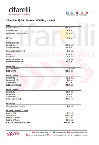 Imagen 5 de 11 de Escucha Ofertas - Hermosa Ubicación De Terreno En Monte Castro