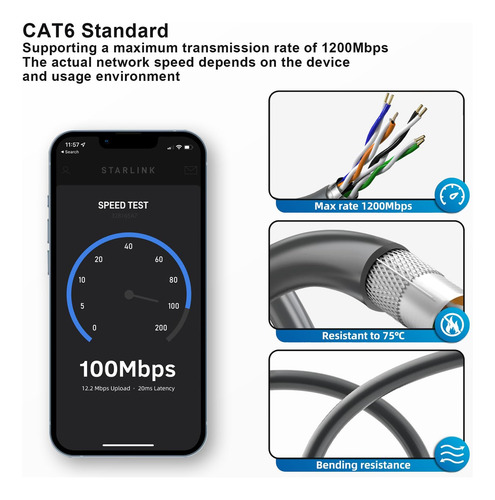 Cable Ethernet Starlink V3 33 Pies Impermeable Gris