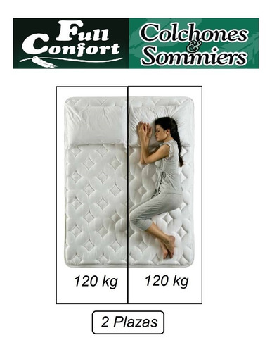 Colchon 2 Plazas Resortes Espuma Doble Pillow