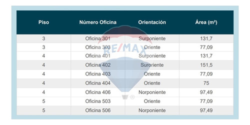 Oficinas En Planta Libre En Los Leones