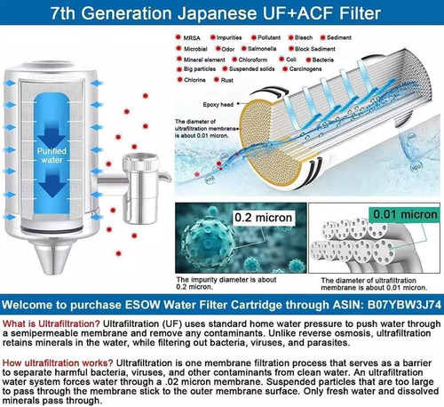 Repuesto Filtro Purificador De Agua M7