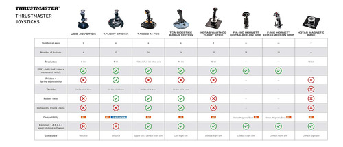 Palanca De Lado Thrustmaster, For Tca Edición Airbus (pc)