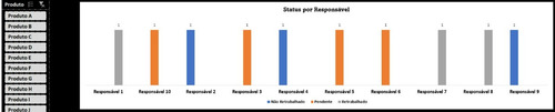 Dashboard Controle De Desperdício E Retrabalho