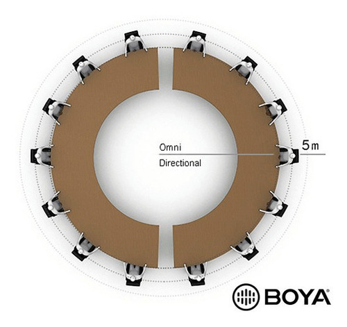 Microfone Boya BY-MC2 condensador cardioide preto