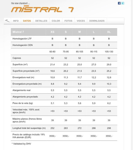 Parapente Mistral 7 Swing