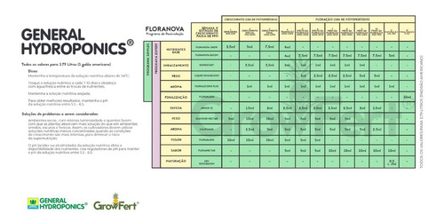 Imagem 3 de 4 de Floranovagrow 7-4-10 946ml - General Hydroponics
