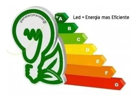 Reflector Foco Led Exterior 50w Blanco Cálido 500w