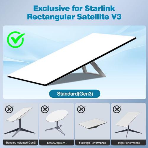 Cable Ethernet Growpal Starlink Gen 3 De 10 M De Alta Veloci