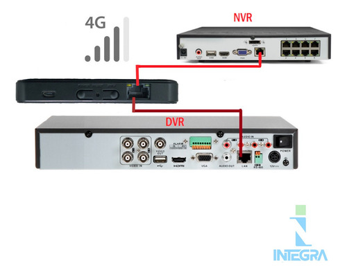 Modem Router 300 Mbps Rj45 Wifi Sim 4g Vpn 32 Usuarios Wps Color Negro