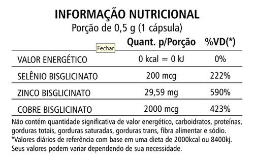 Kit 4 Potes Selênio +zinco Cobre Quelatos Suplemento 60 Cáps