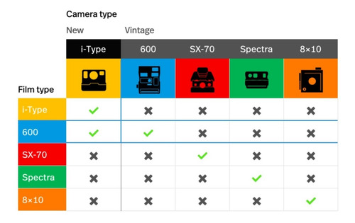 Imagen 9 de 9 de Cartucho Película Para Cámara Instantánea Polaroid I-type