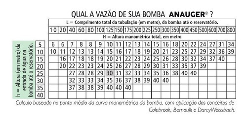 Imagem 8 de 10 de Kit Bomba Reservat Anauger R100 + Placa Solar 330w + Sensor