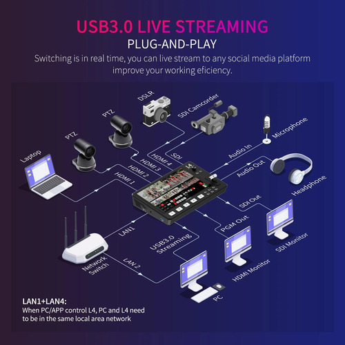 Mesa Corte De Vídeo Switcher Feelworld Livepro L4 Touch 10.1