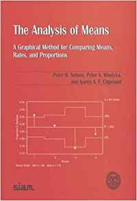 The Analysis Of Means A Graphical Method For Comparing Means