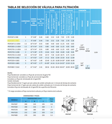 Válvula Para Filtración Demanda 1ft3 110v 9x48 Pkvf26d-1-948
