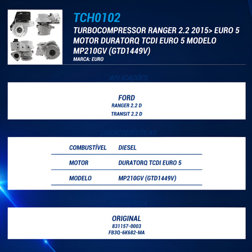 Turbina/turbo Ranger 2.2 E Transit 16v A Partir 2015 Euro 6