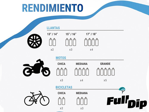 Imagen 5 de 8 de Pintura Removible Full Dip Vinilo Líquido - Blanco Mate