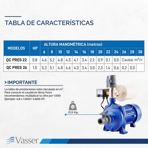 Imagen 7 de 12 de Bomba Presurizadora Vasser Qc Pres 26 6/4 Baños - 24mts 1 Hp