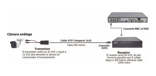Imagen 4 de 5 de Kit De Transceptores Epcom De Video Turbohd/tt-4816-pvturbo
