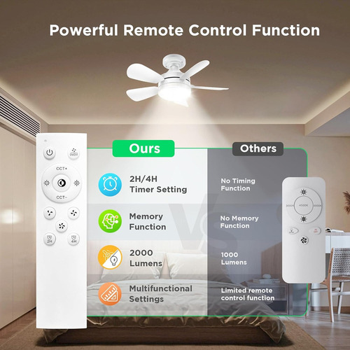 Ventiladores De Techo Con Luces Y Control Remoto - Luz De Ve