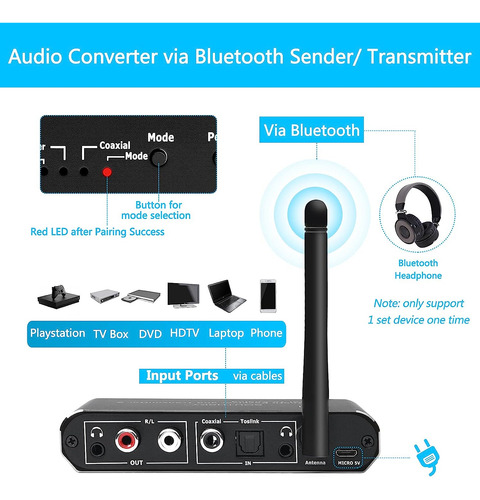 Convertidor De Audio Southsky 192khz Dac, Receptor Blueto...