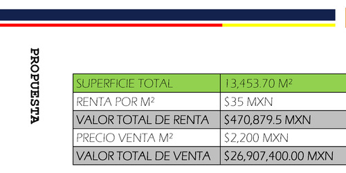 13,453 M2 Chih Terreno Industrial Venta Norte Carr A Jua Gcdir Lr 260225