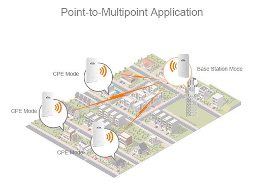 Enlace Cpe (par) 2.4ghz 300mbps 1km Wi-tek Cpe110-kit Ptp