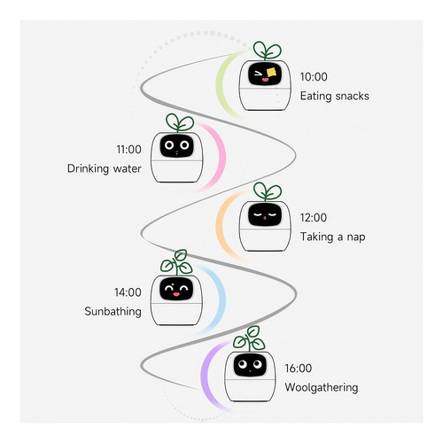 Robot Inteligente For El Cuidado De Plantas Guiado Por Emoji
