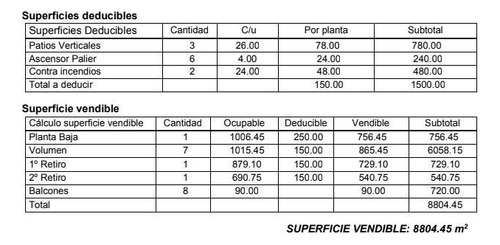 Imagen 13 de 15 de Urquiza Gral. 307