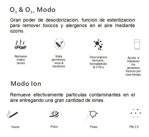 Ionizador Purificador Aire Auto Envio Gratis Estuche Regalo