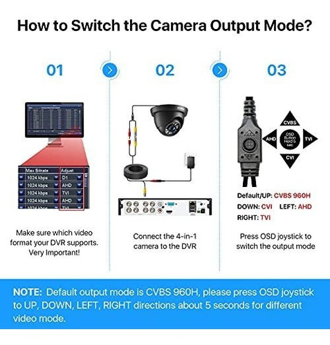 P Definicion Linea Television Hibrido Interfaz Video