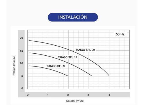 Bomba Presurizadora Rowa Tango Slf 20 4 Consumos Tan Elevado