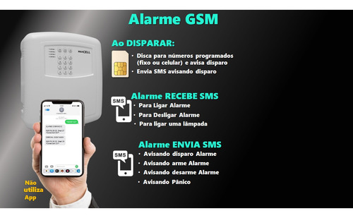 Kit Alarme Gsm B1 Sensor Porta De Aço Configurado