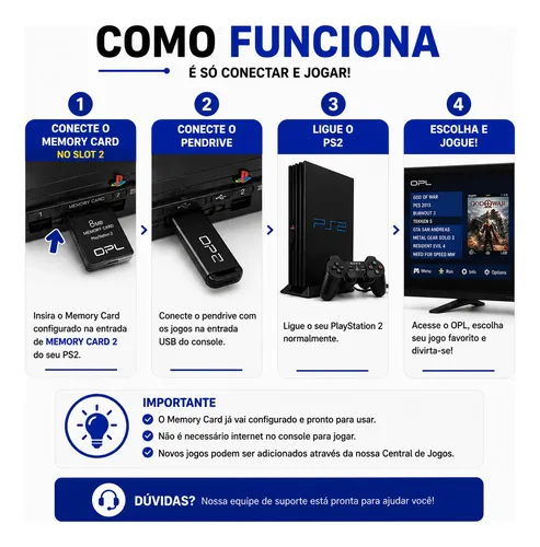Kit Jogs Opl Para Ps2 Lista Pronta Com Pendrive + Cartão #1