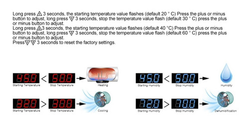 Termostato Control Humedad Temperatura Higrostato Stc-3028