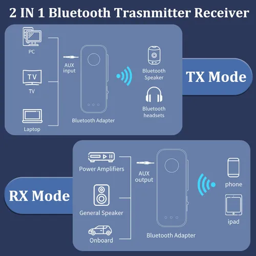 Adaptador Aux Bluetooth Para Coche, Transmisor De Adaptador