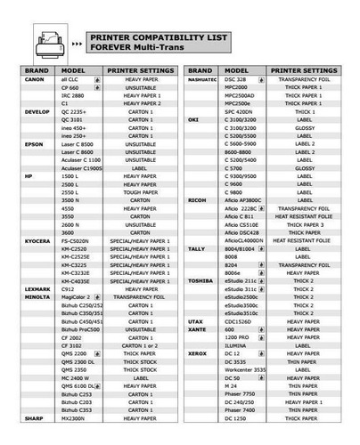 Papel Transfers P/imp Laserled Rigidos Premium X 50 Hojas A4