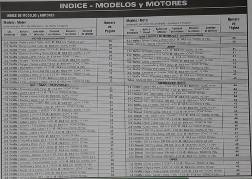 Manual De Rectificación Tapas Cilindros Europeas/americanas