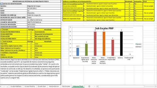 Test Inventario De Potencial Maltrato Fisico Infantil Autom.