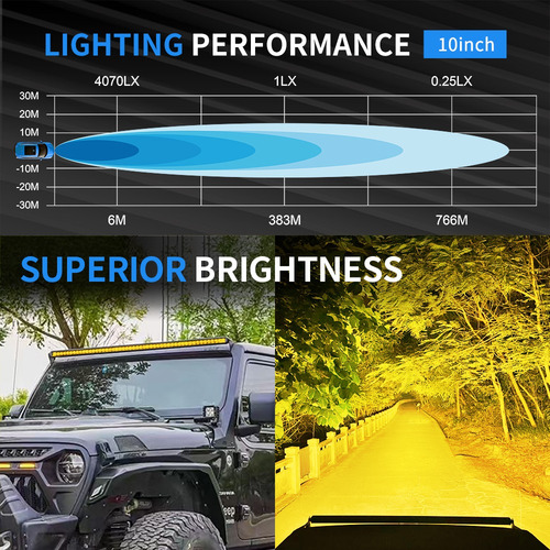 Barra Led Aurora S5 Slim Ambar 10 Pulg 50w