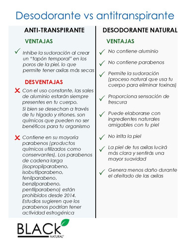 Black Natural | Pack 2 Desodorante Corporal Natural 60g C/u Fragancia Y Esencia CĂtricos