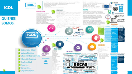 Curso Capacitación Y Certificación Internacional Excel Beca