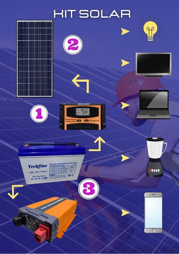 Kit Solar Fotovoltaico Para Casa Tv, Radio, Focos, Celular