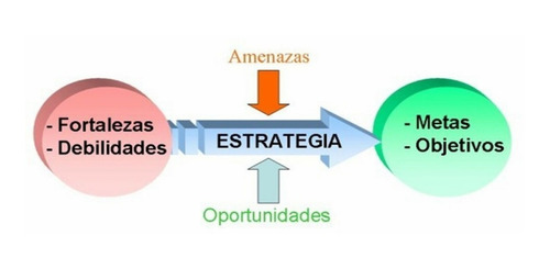 Curso De Estrategias Empresariales (online)