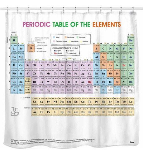 Tabla Periódica Actualizada De Cortinas De Ducha De 