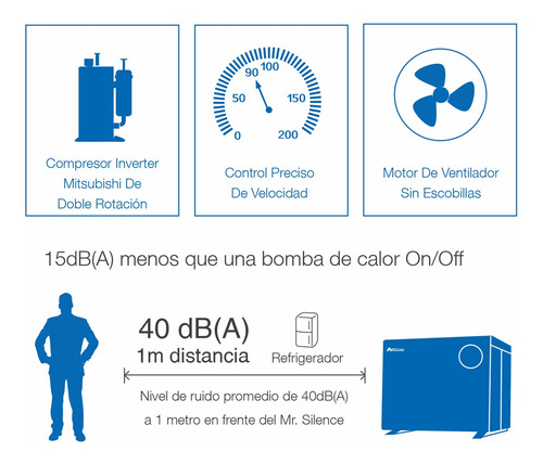 Imagen 4 de 6 de Climatizador Piscina Bomba Calor Inverter Nataclor 53m2