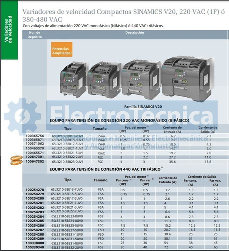 Imagen 7 de 7 de Variador De Frecuencia Siemens Sinamics V20 0.5 A 30 Hp